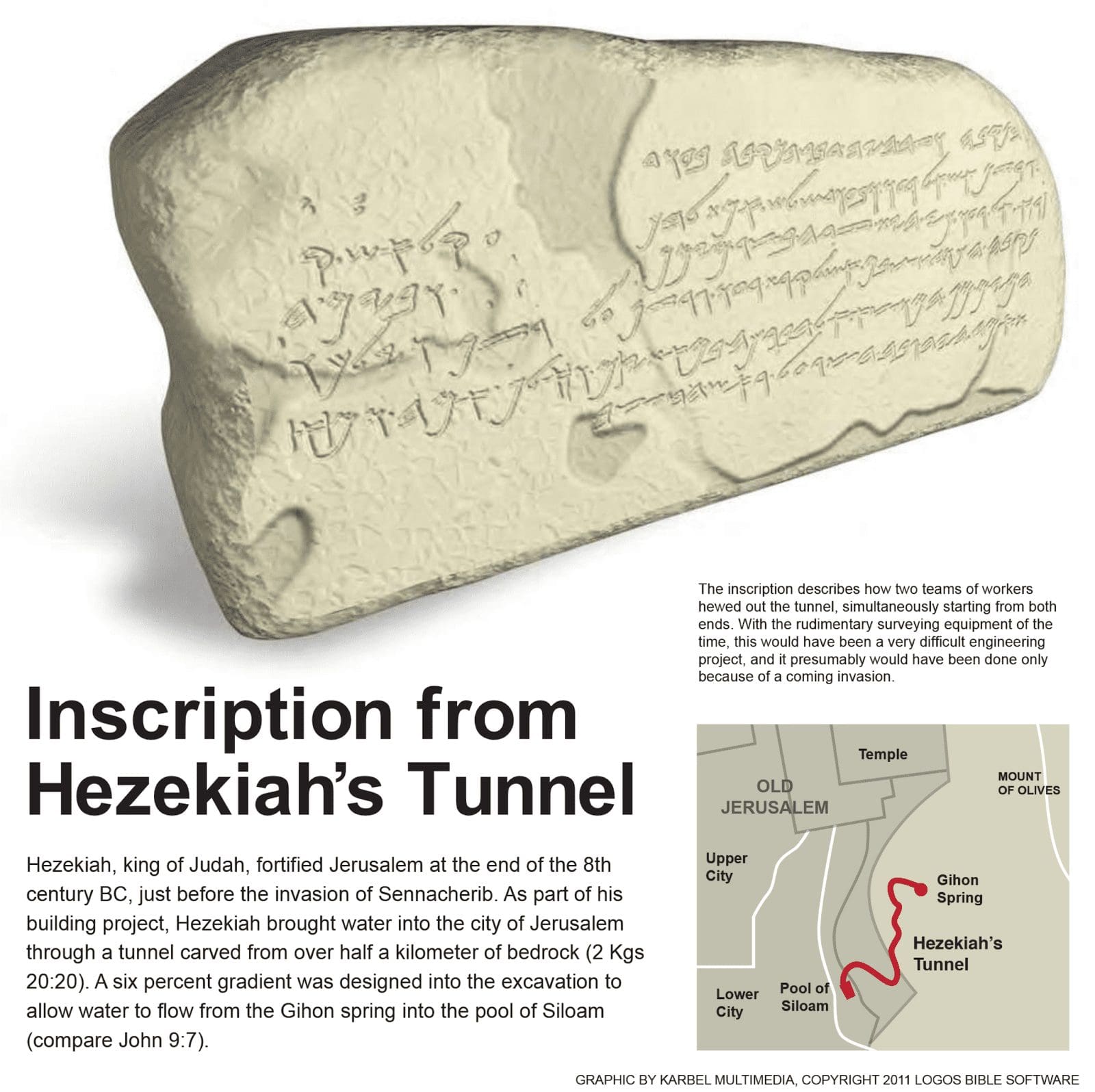 Is Evolution A Fact? Is God / Jesus Real? Does Archaeology Prove The Bible Is Historically Accurate? 14 Inscription Hezekiahs Tunnel 1