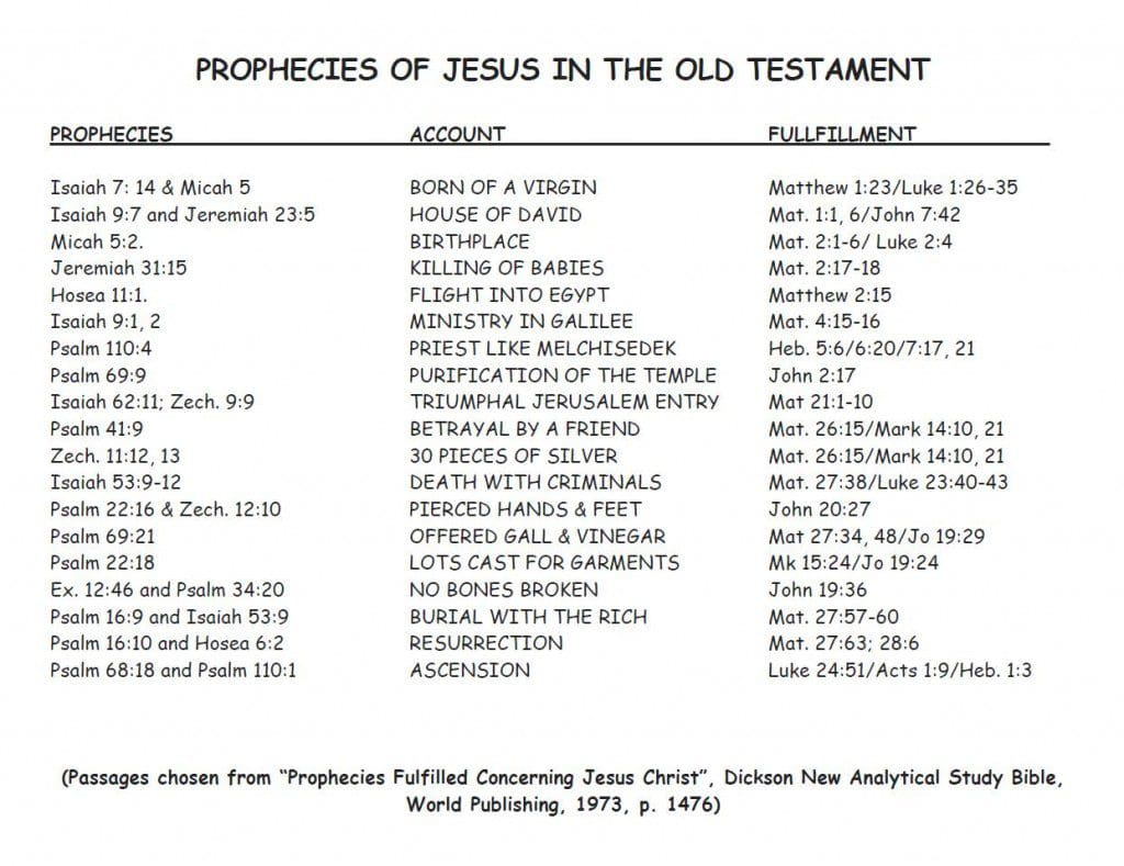 Fulfilled Bible Prophecies
